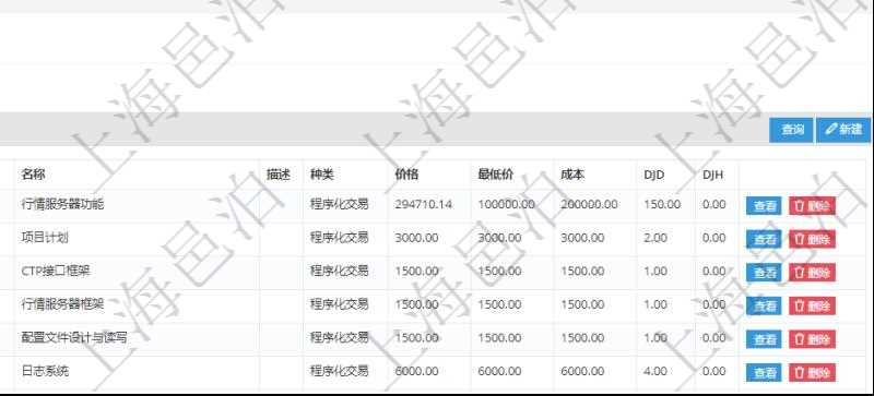 在項目管理軟件銷售報價管理系統(tǒng)查詢產(chǎn)品時除了返回產(chǎn)品的基礎(chǔ)配置信息外，還包括產(chǎn)品的分解功能報價信息：父功能特性、序號、特性類型、定價方式、定價參考特性、參考比率、功能編號、功能名稱、功能描述、功能種類、價格、最低價、成本等。