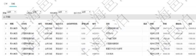 在項目管理軟件銷售報價管理系統(tǒng)查詢產(chǎn)品時除了返回產(chǎn)品的基礎配置信息外，還包括產(chǎn)品的分解功能報價信息：父功能特性、序號、特性類型、定價方式、定價參考特性、參考比率、功能編號、功能名稱、功能描述、功能種類、價格、最低價、成本等。