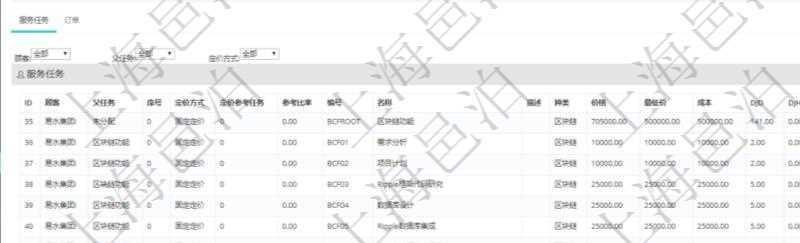 在項目管理軟件銷售報價管理系統(tǒng)查詢服務(wù)時，除了返回服務(wù)的基本配置數(shù)據(jù)外，還包括和服務(wù)關(guān)聯(lián)的任務(wù)模板配置信息：父任務(wù)、序號、定價方式、定價參考任務(wù)、參考比率、服務(wù)任務(wù)編號、任務(wù)名稱、任務(wù)描述、任務(wù)種類、任務(wù)價格、最低價、成本、單價等信息。